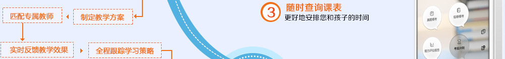 智康6T教學(xué)系統(tǒng)手機(jī)端方便智康學(xué)員和家長了解課堂反饋、了解學(xué)習(xí)進(jìn)度和查看課表等需要